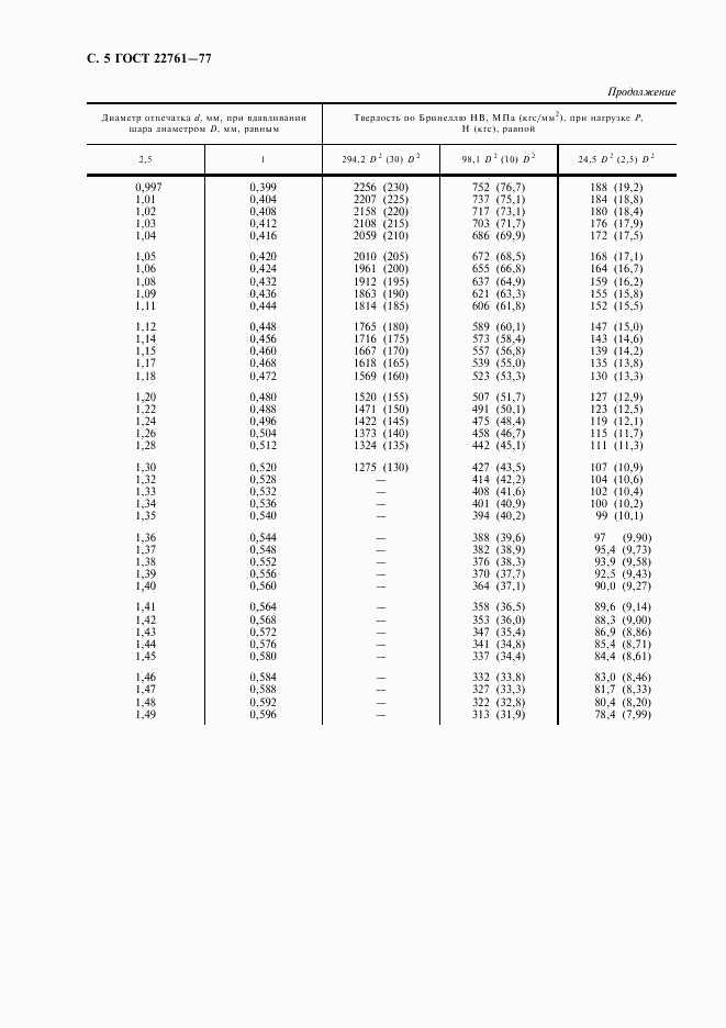 ГОСТ 22761-77, страница 6