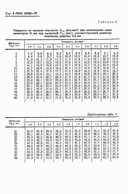 ГОСТ 22762-77, страница 10