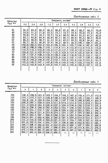 ГОСТ 22762-77, страница 11