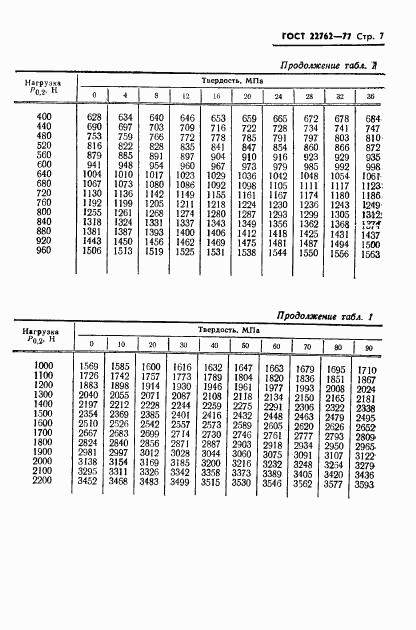 ГОСТ 22762-77, страница 9