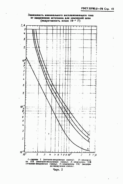 ГОСТ 22782.5-78, страница 44