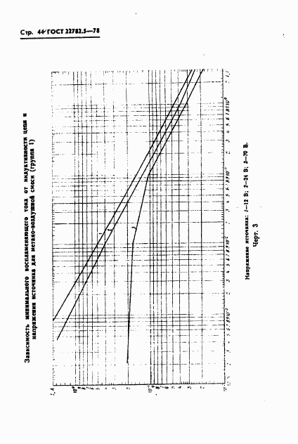 ГОСТ 22782.5-78, страница 45