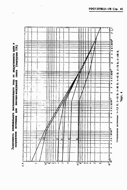 ГОСТ 22782.5-78, страница 46