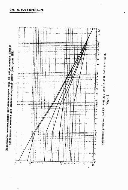 ГОСТ 22782.5-78, страница 47