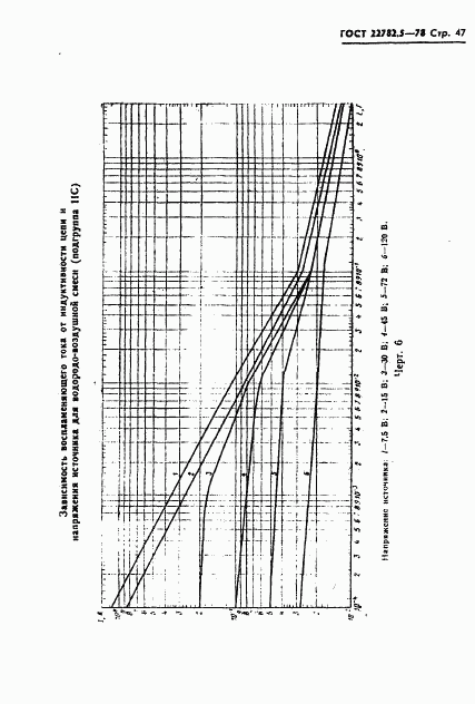 ГОСТ 22782.5-78, страница 48