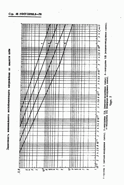 ГОСТ 22782.5-78, страница 49