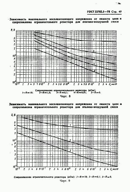 ГОСТ 22782.5-78, страница 50