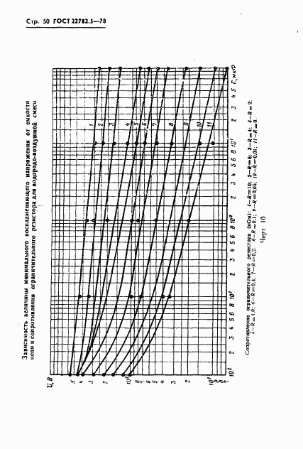 ГОСТ 22782.5-78, страница 51