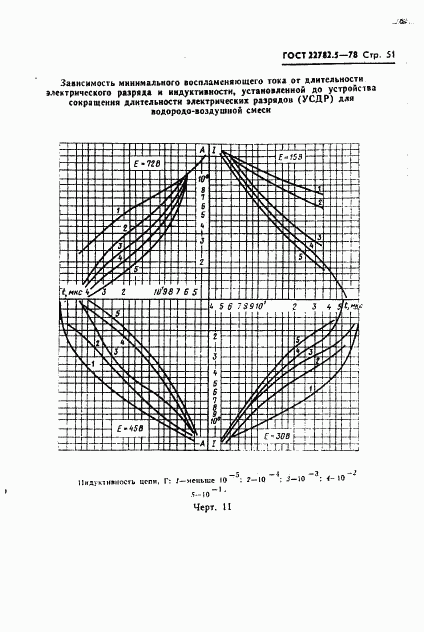 ГОСТ 22782.5-78, страница 52