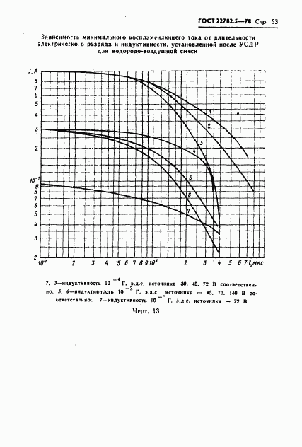 ГОСТ 22782.5-78, страница 54