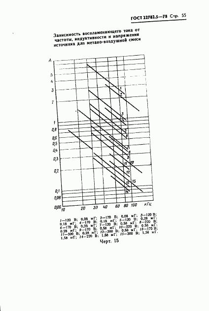 ГОСТ 22782.5-78, страница 56