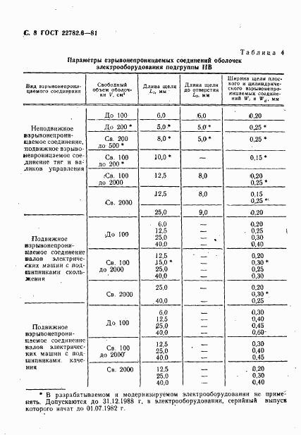 ГОСТ 22782.6-81, страница 11