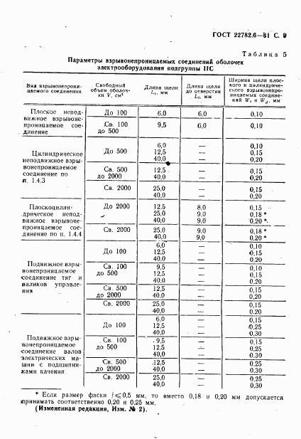 ГОСТ 22782.6-81, страница 12