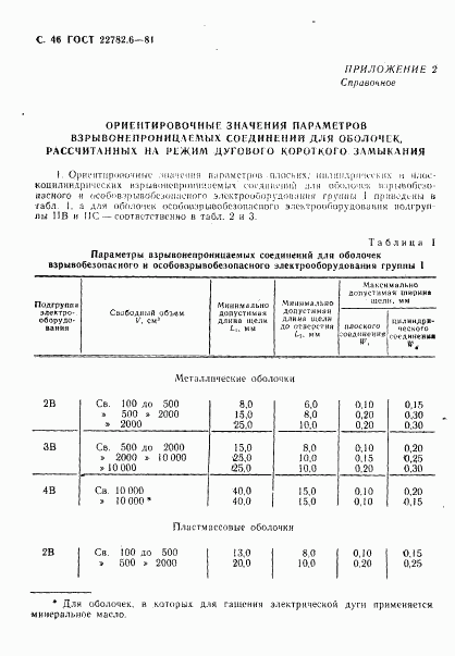 ГОСТ 22782.6-81, страница 49