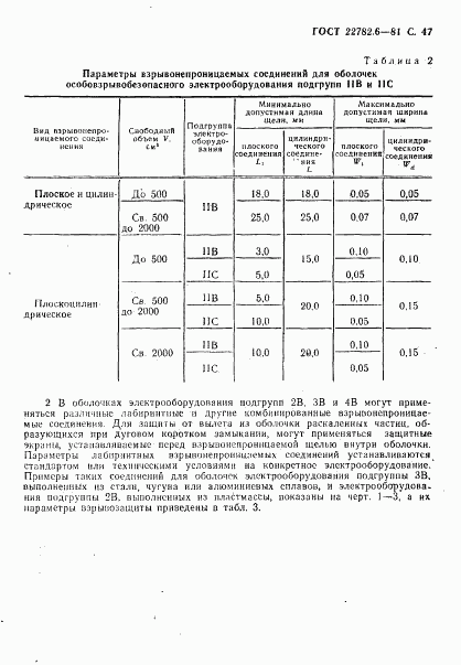 ГОСТ 22782.6-81, страница 50