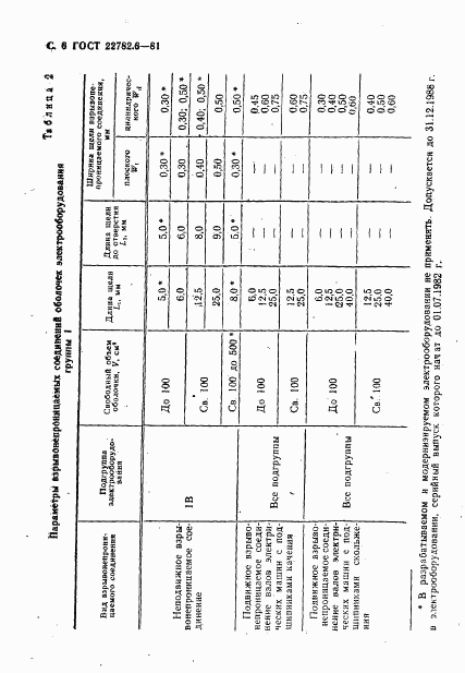 ГОСТ 22782.6-81, страница 9