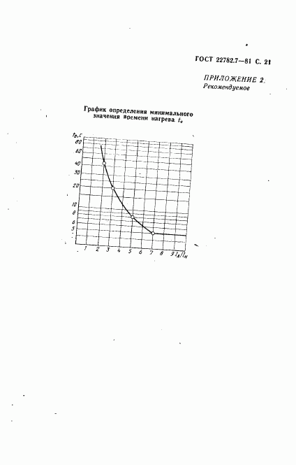 ГОСТ 22782.7-81, страница 22