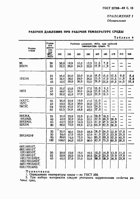 ГОСТ 22790-89, страница 14