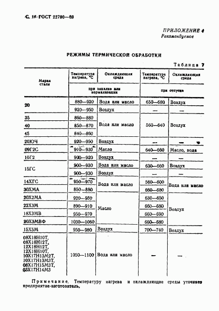 ГОСТ 22790-89, страница 17