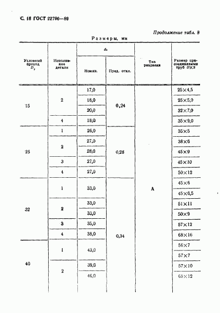 ГОСТ 22790-89, страница 19