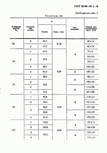 ГОСТ 22790-89, страница 20