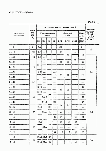 ГОСТ 22790-89, страница 23