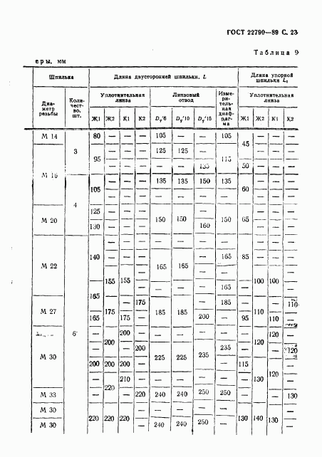 ГОСТ 22790-89, страница 24