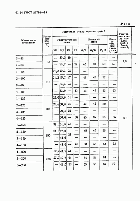 ГОСТ 22790-89, страница 25