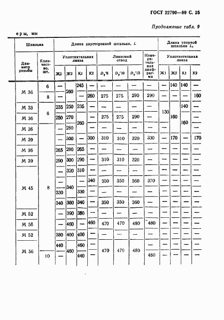 ГОСТ 22790-89, страница 26