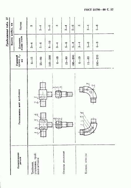 ГОСТ 22790-89, страница 28