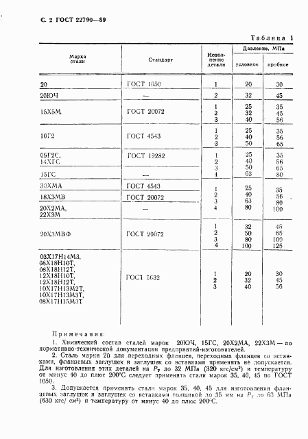 ГОСТ 22790-89, страница 3