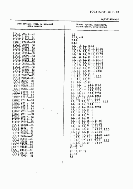 ГОСТ 22790-89, страница 32