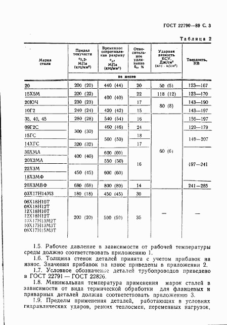 ГОСТ 22790-89, страница 4