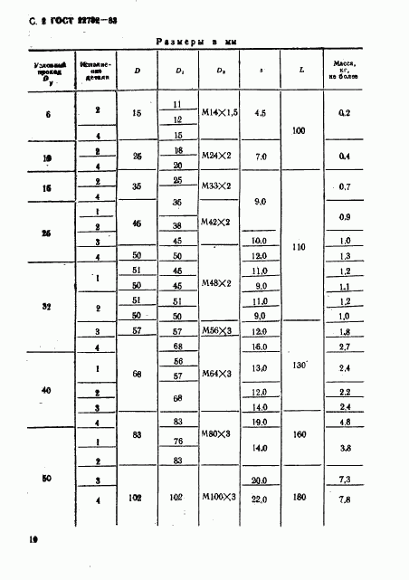 ГОСТ 22792-83, страница 2