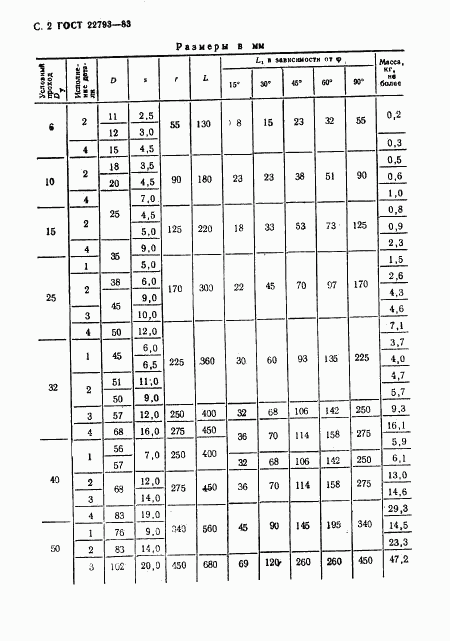 ГОСТ 22793-83, страница 2