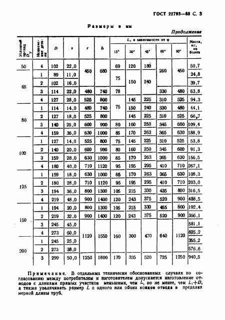 ГОСТ 22793-83, страница 3