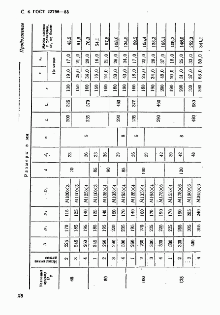 ГОСТ 22796-83, страница 4