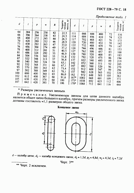 ГОСТ 228-79, страница 19