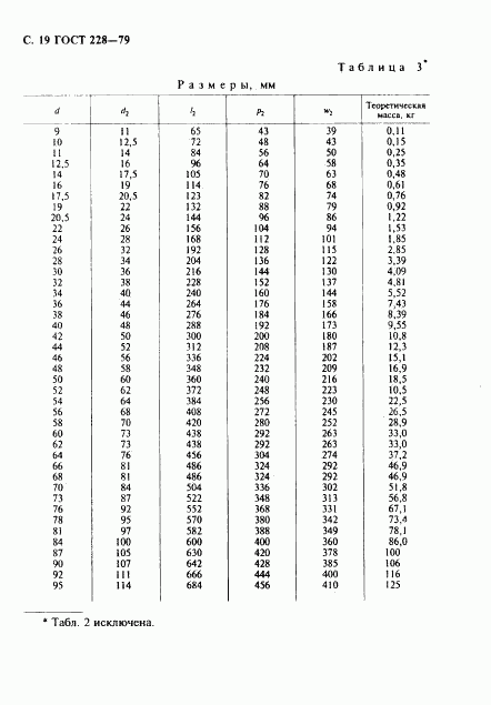 ГОСТ 228-79, страница 20