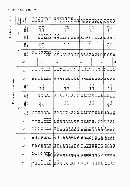 ГОСТ 228-79, страница 24