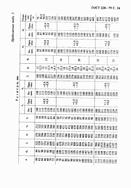 ГОСТ 228-79, страница 25