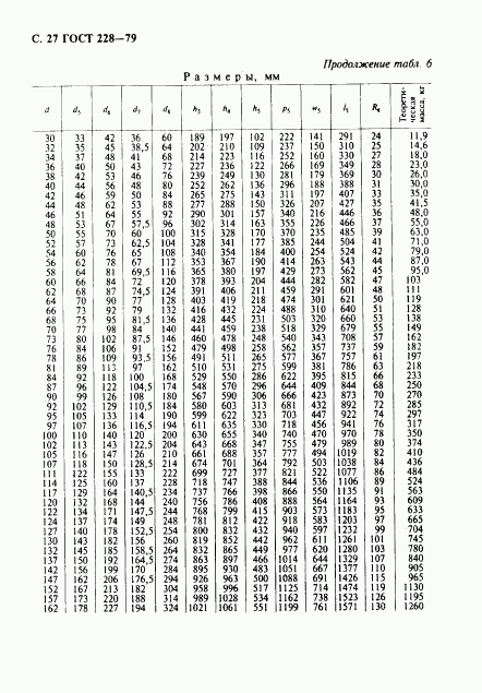 ГОСТ 228-79, страница 28