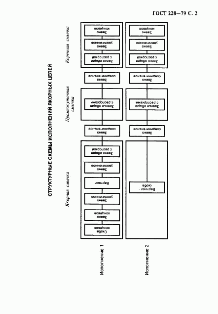 ГОСТ 228-79, страница 3