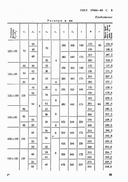 ГОСТ 22803-83, страница 8