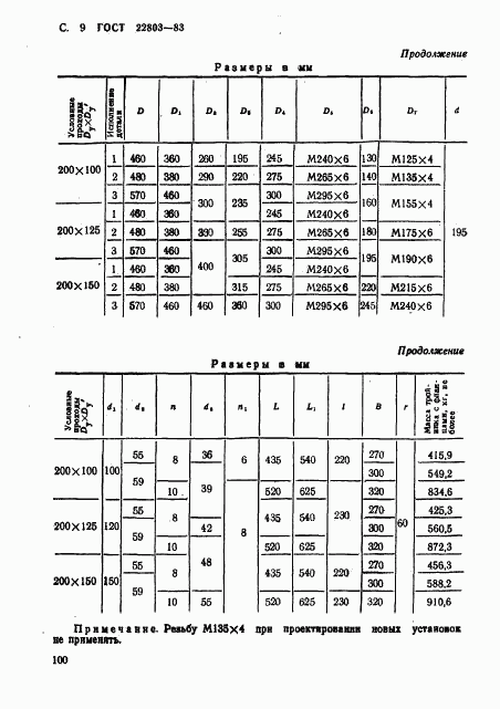 ГОСТ 22803-83, страница 9