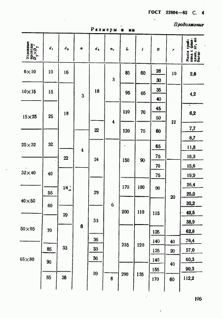 ГОСТ 22804-83, страница 4