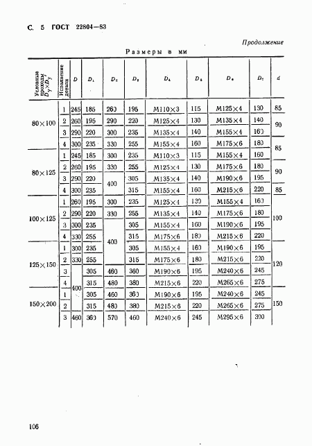 ГОСТ 22804-83, страница 5