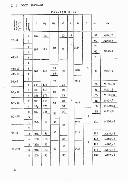 ГОСТ 22805-83, страница 3