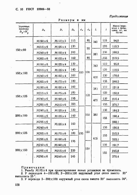 ГОСТ 22806-83, страница 10