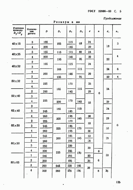 ГОСТ 22806-83, страница 5